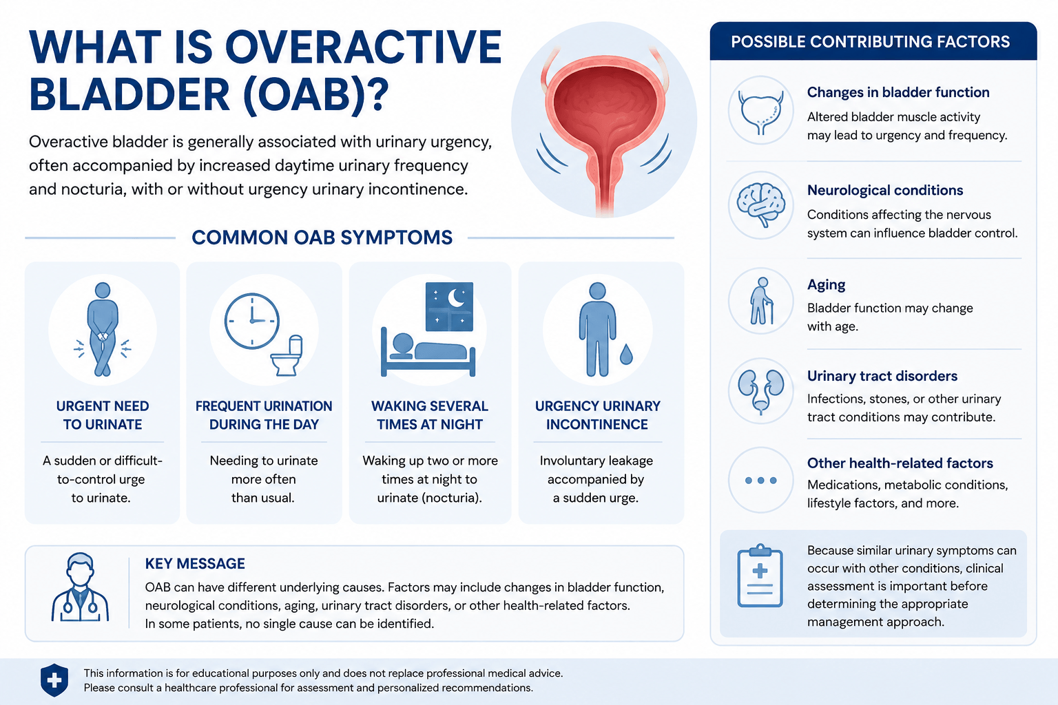 OveractiveBladder